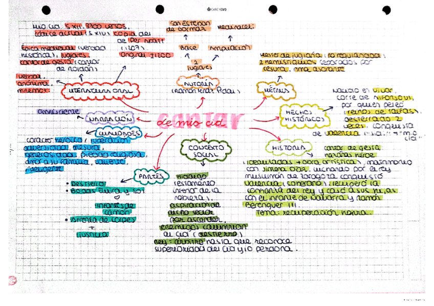 Miniatura del documento Esquemas-mio-cid-lazarillo-juan-tenorio.pdf