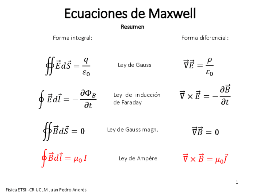 Miniatura del documento ECUACIONES-DE-MAXWELL.pdf