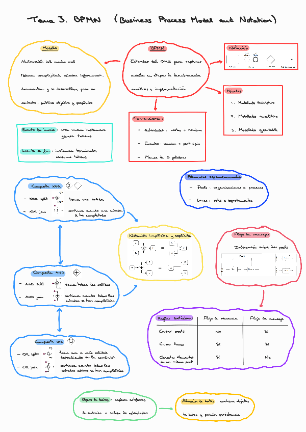 Miniatura del documento Tema-3-AMP.pdf