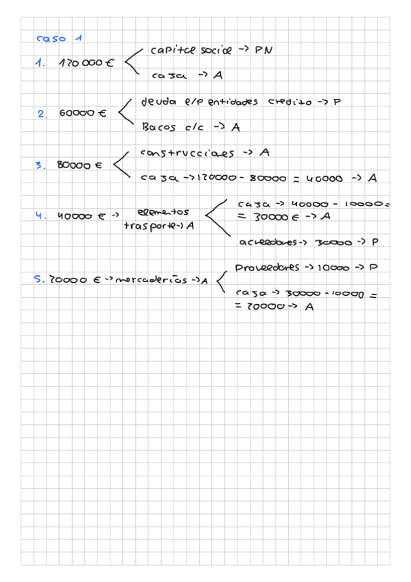 Miniatura del documento casos-practicos-1-10.pdf
