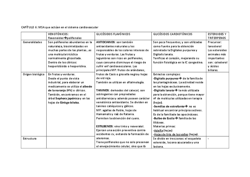 Miniatura del documento TABLAS-FARMACOGNOSIA-TEORIA.pdf