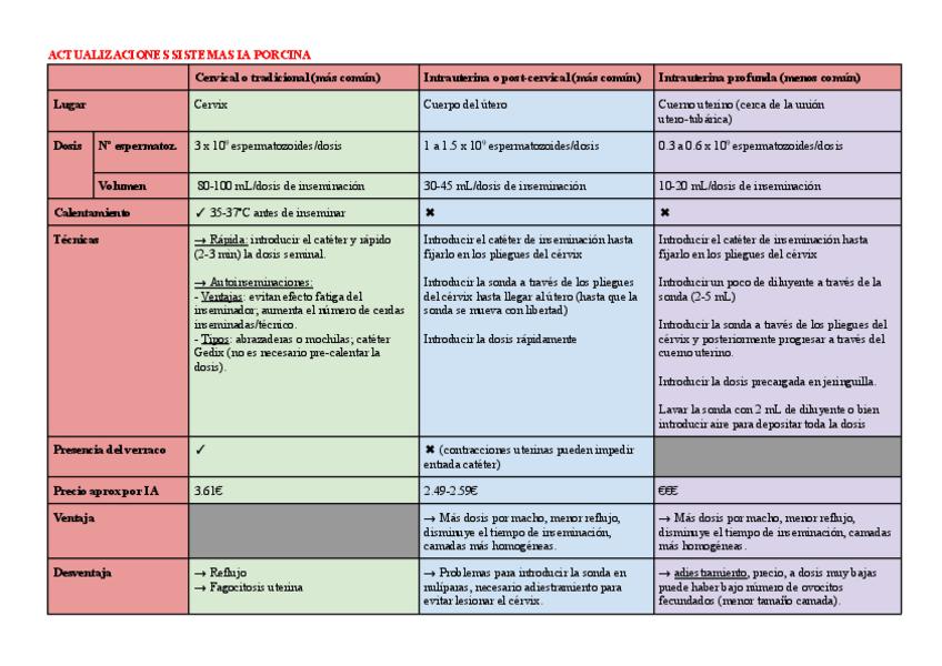 Miniatura del documento Seminario-actualizaciones-sistemas-IA-porcina.pdf