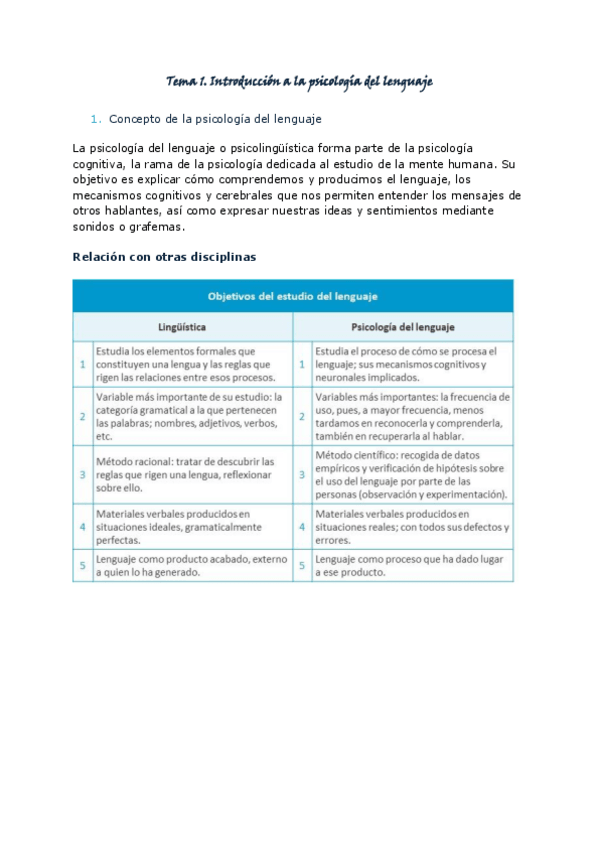 Miniatura del documento Psicologia-del-LenguajeRESUMENTEMARIOCompleto.pdf