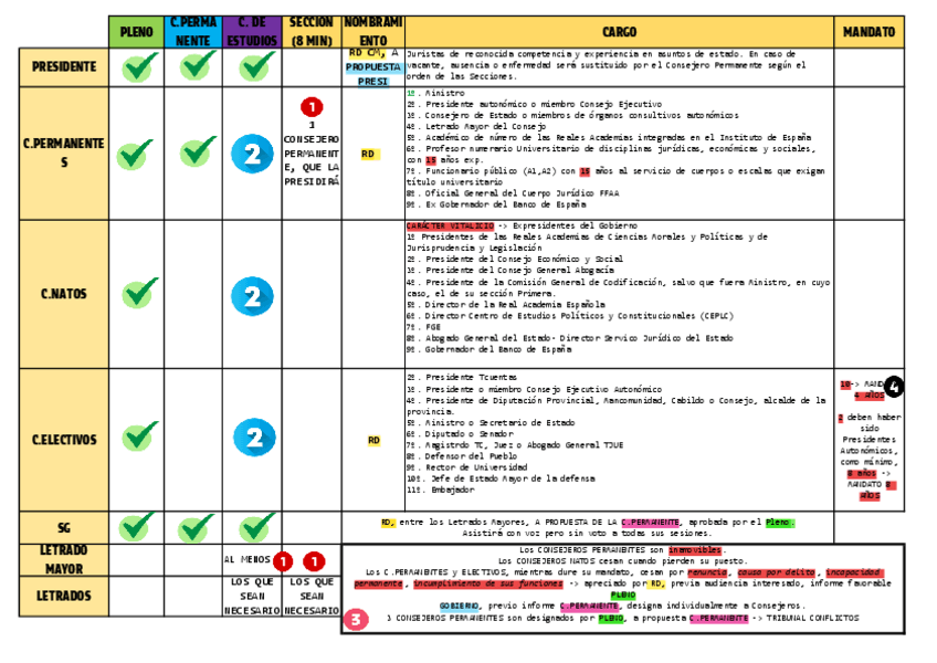 Miniatura del documento CONSEJO-DE-ESTADO.pdf