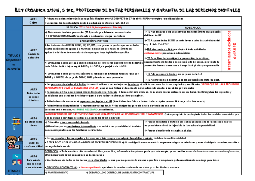 Miniatura del documento LEY-DE-PROTECCION-DATOS-PERSONALES.pdf