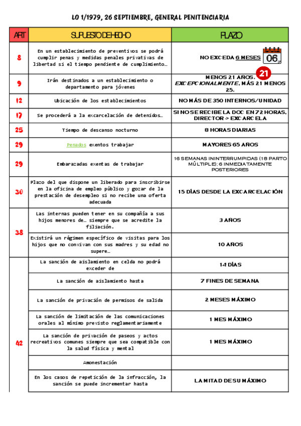 Miniatura del documento PLAZOS-LOGP.pdf