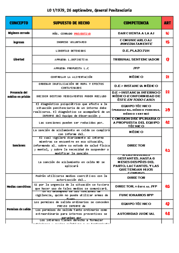 Miniatura del documento COMPETENCIAS-LOGP.pdf