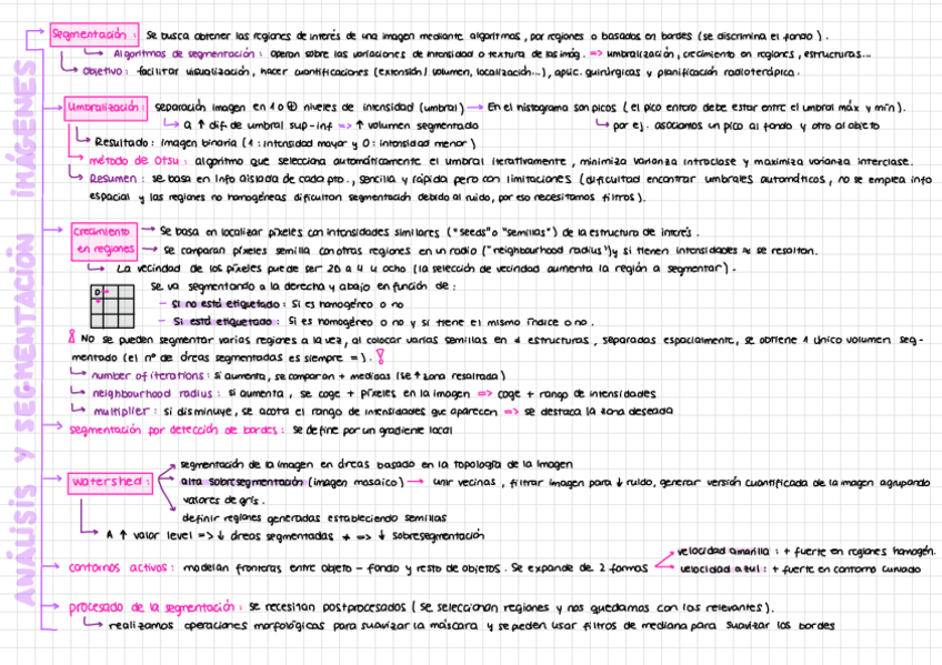 Miniatura del documento Resumen-Tema-9-IBIO.pdf