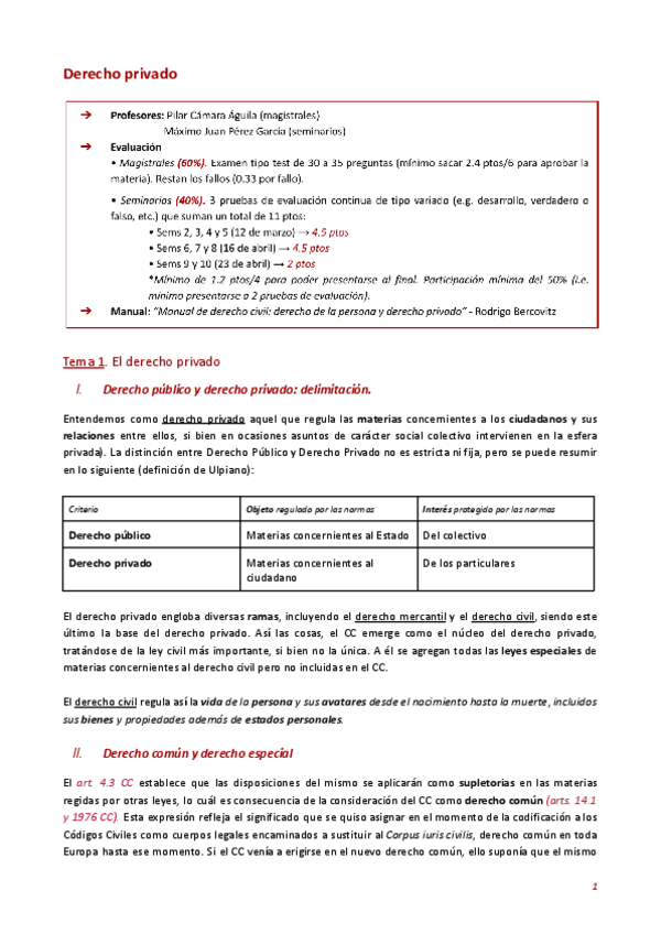 Miniatura del documento Dcho-privado-Apuntes.pdf