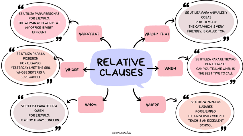 Miniatura del documento RELATIVE-CLAUSES.pdf