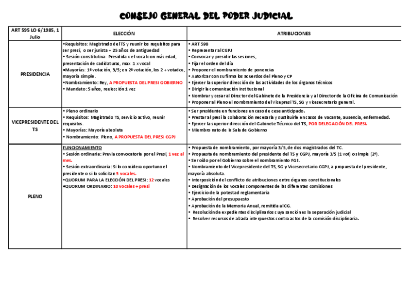 Miniatura del documento CONSEJO-GENERAL-DEL-PODER-JUDICIAL.pdf