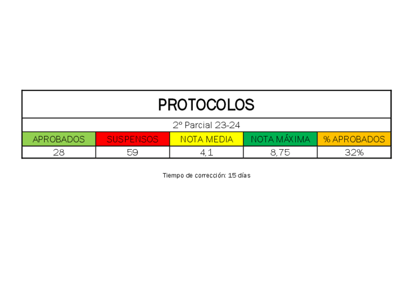 Miniatura del documento ESTADISTICAS 2Parcial 23-24.pdf