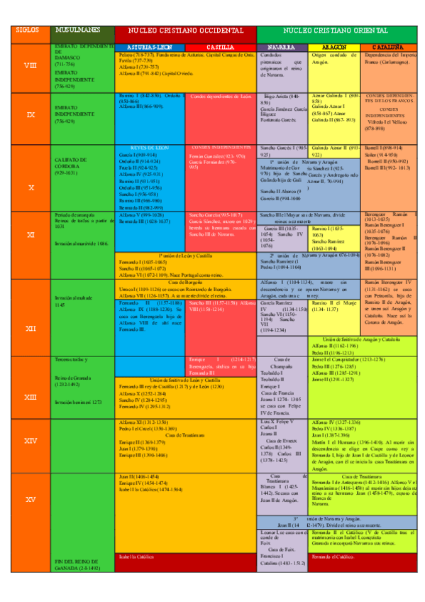 Miniatura del documento TABLA-CRONOLOGICA-AGRUPADA.pdf