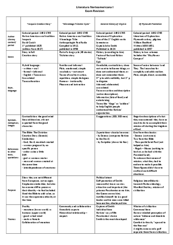 Miniatura del documento Exam-Revision-LN1.pdf