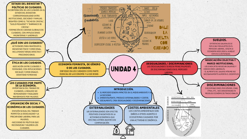 Miniatura del documento UNIDAD-4-ECONOMIA-ESQUEMA..pdf
