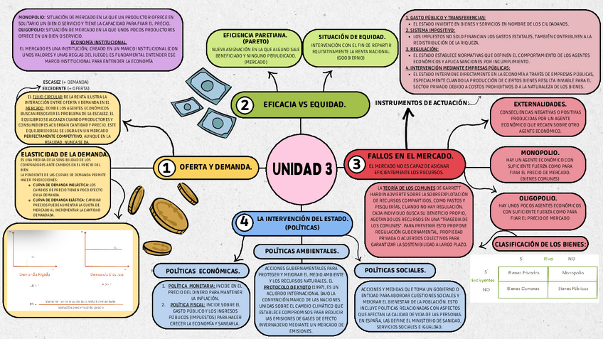 Miniatura del documento UNIDAD-3-ECONOMIA-ESQUEMA..pdf