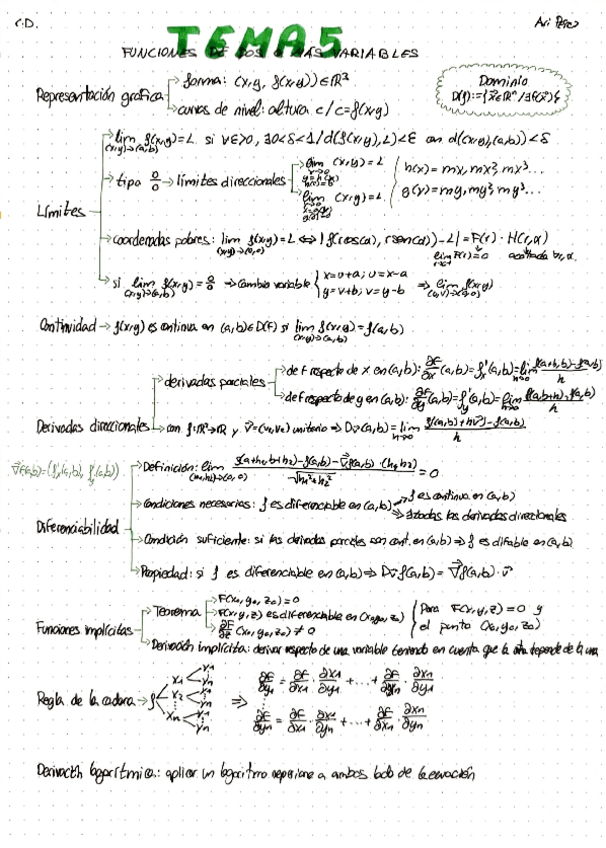 Miniatura del documento Tema-cinco-formulario.pdf