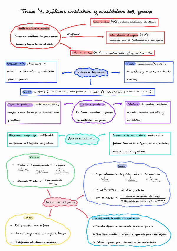 Miniatura del documento Tema-4-AMP.pdf