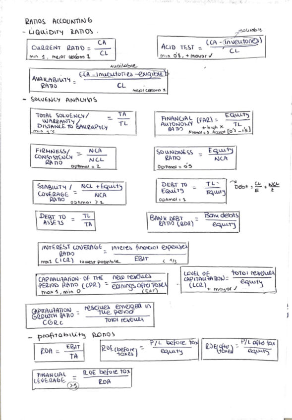 Miniatura del documento Todos-los-ratios-Accounting.pdf