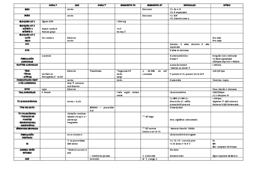 Miniatura del documento TODOS-TIPOS-ECG.pdf
