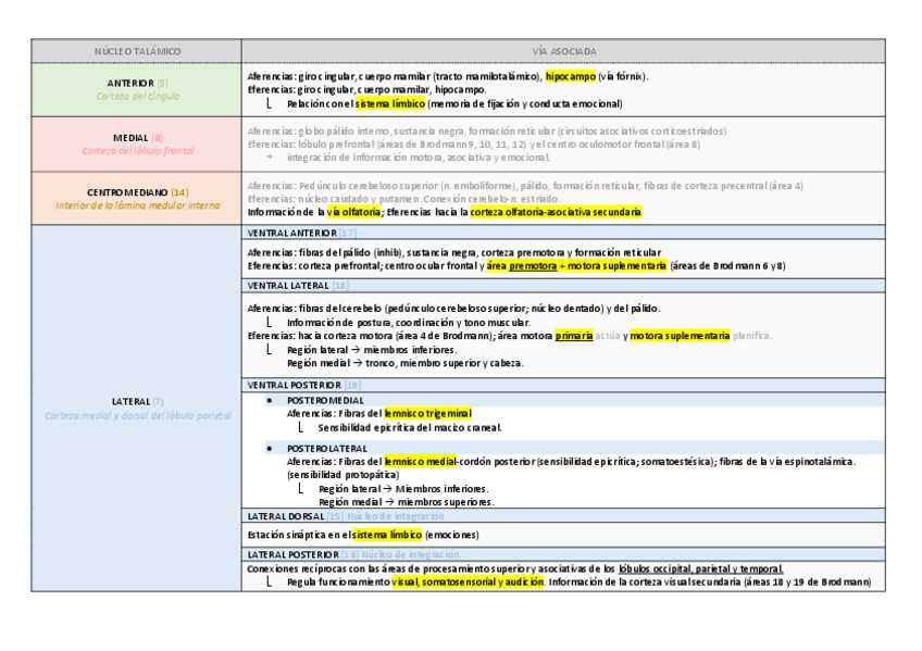 Miniatura del documento RESUMEN-TALAMO.pdf