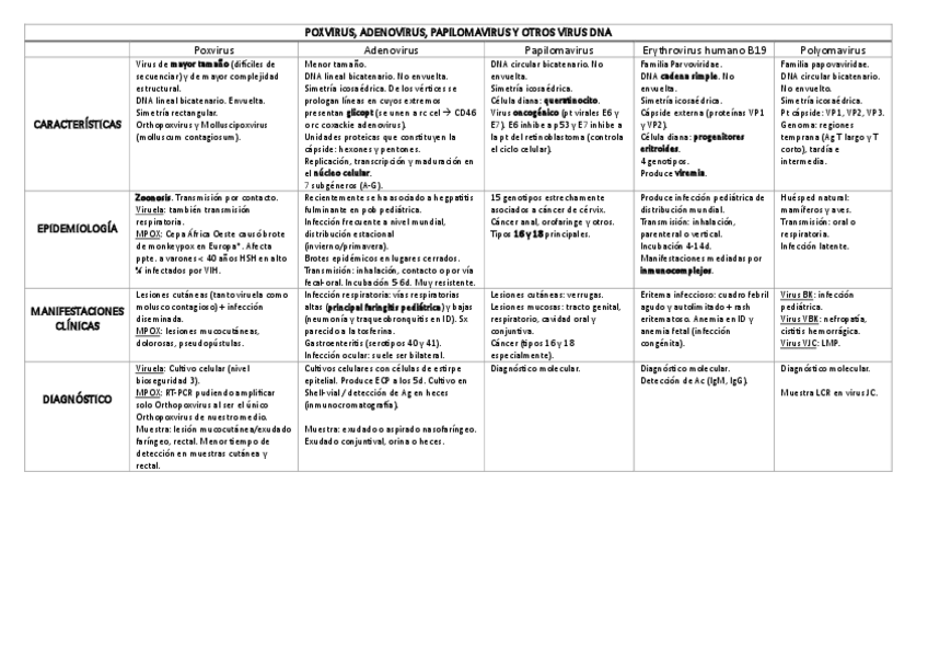 Miniatura del documento microbiologia-virologia.pdf