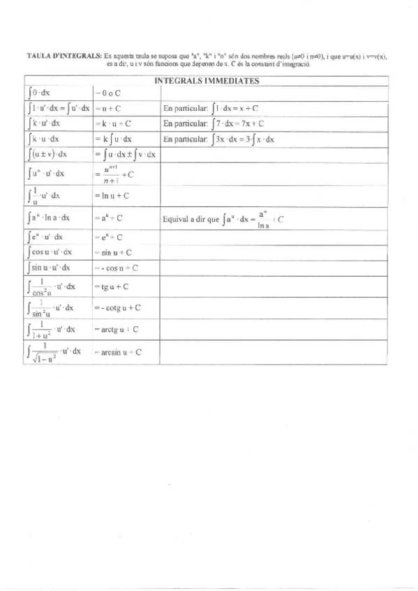 Miniatura del documento MATES - Tabla con TODAS las Integrales de Funciones.pdf