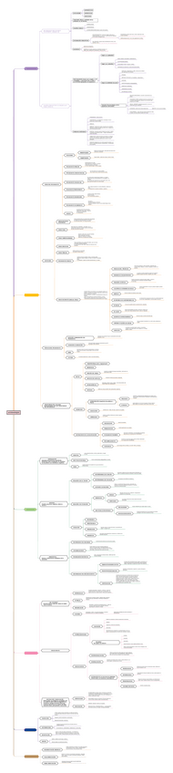 Miniatura del documento ESQUEMA-ALTERACIONES-T.2T.3T.4-y-T.5.pdf