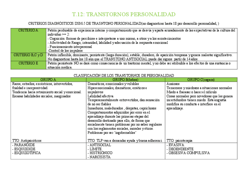 Miniatura del documento TABLA-RESUMEN-T12-TRANSTONOS-PERSONALIDAD.pdf
