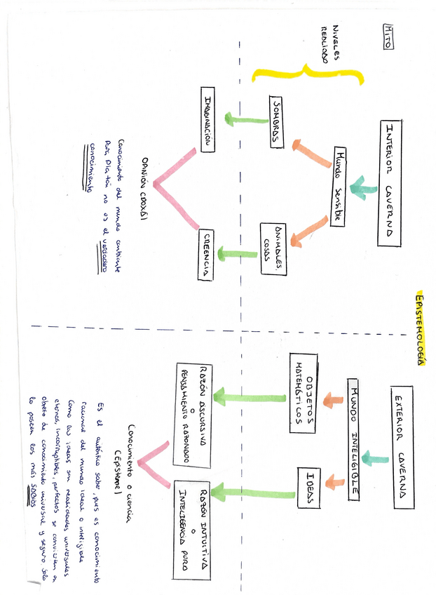 Miniatura del documento mito-de-la-caverna-esquema.pdf