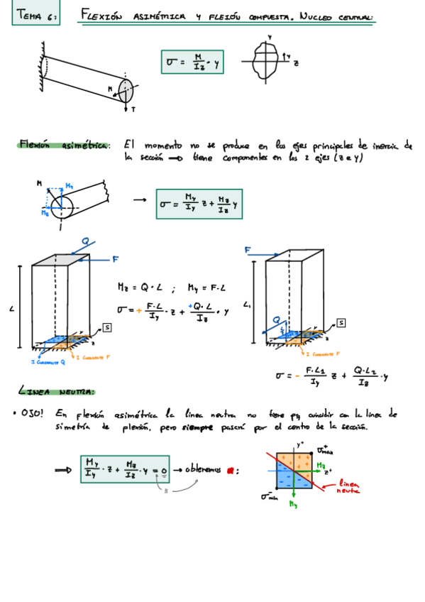 Miniatura del documento T6-Flexion-asimetrica-flexion-compuesta-y-nucleo-central.pdf