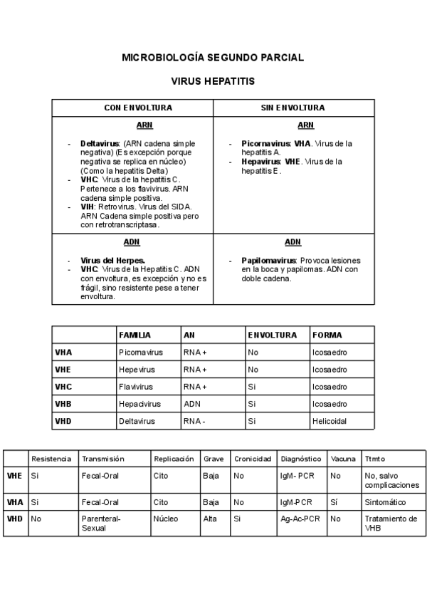 Miniatura del documento MICROBIOLOGIA-SEGUNDO-PARCIAL.pdf
