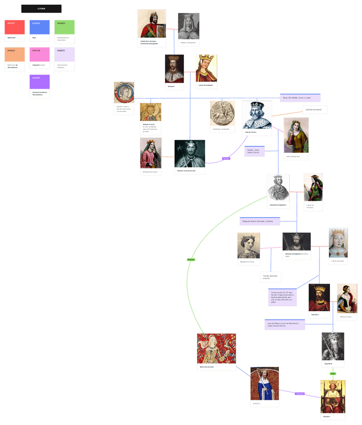 Miniatura del documento Arbol-genealogico-de-los-Plantagenet-Ingleses.pdf