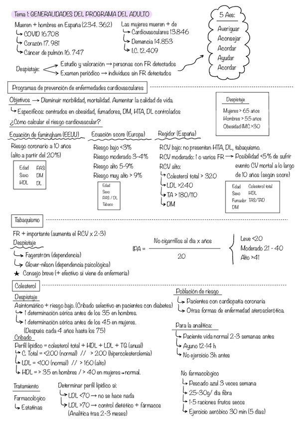 Miniatura del documento ESQUEMAS-COMUNITARIA.pdf