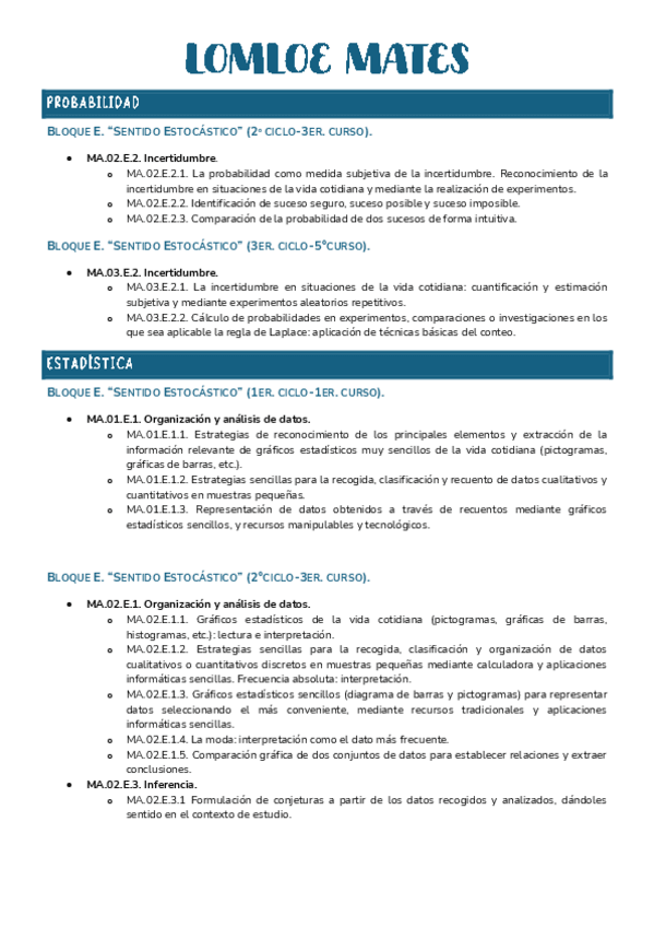 Miniatura del documento LOMLOE-MATES.pdf