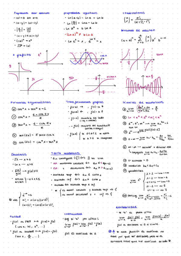 Miniatura del documento Formulario-Resumen-parcial-1-Calculo.pdf