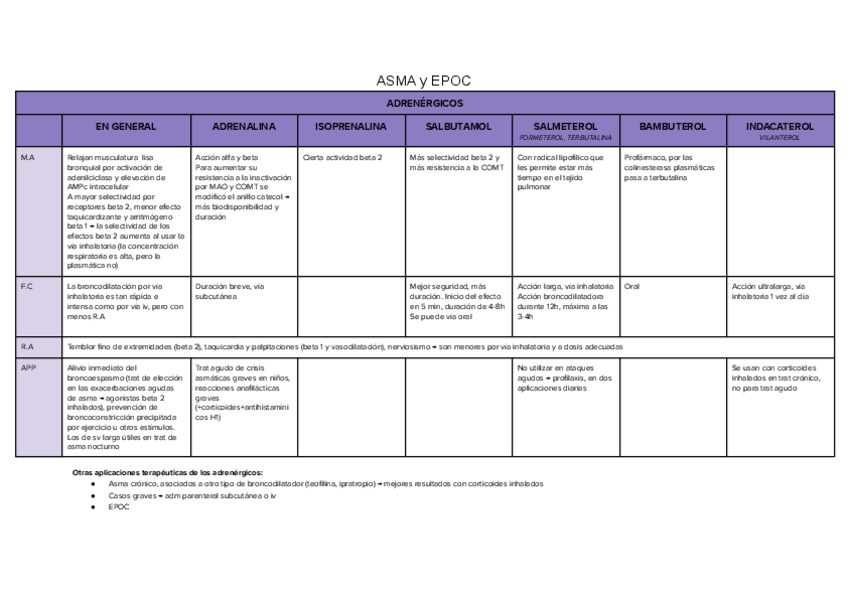 Miniatura del documento Asma-y-EPOC.pdf