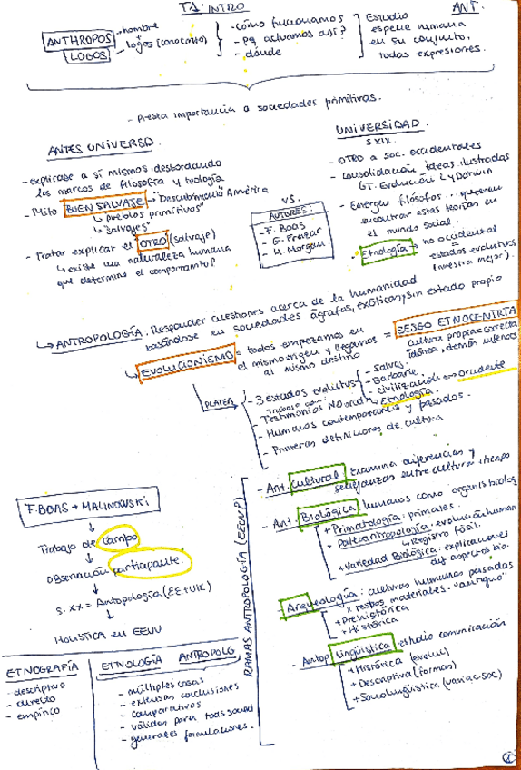 Miniatura del documento TEMA-1 ESQUEMA.pdf
