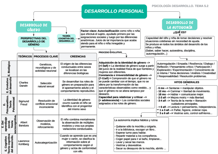 Miniatura del documento PS.-TM.5.2.pdf