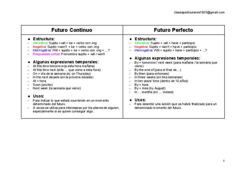 Miniatura del documento Futuro-Continuo-y-futuro-perfecto.pdf