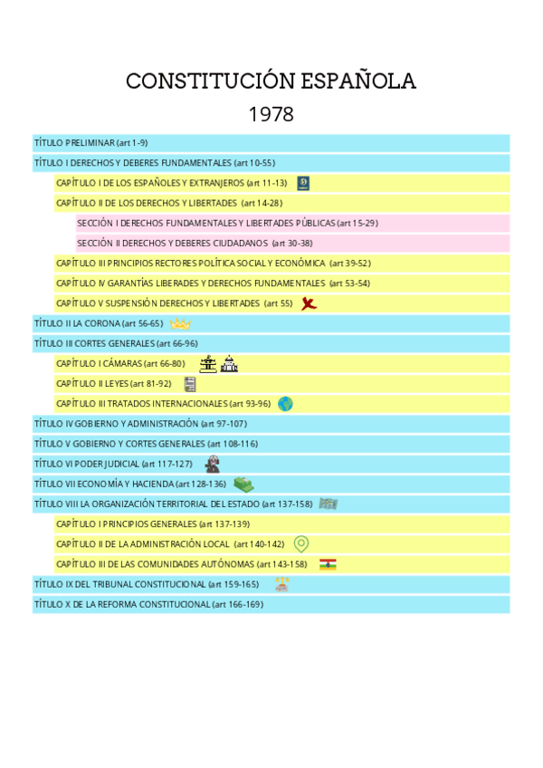 Miniatura del documento ESTRUCTURA-CONSTITUCION.pdf