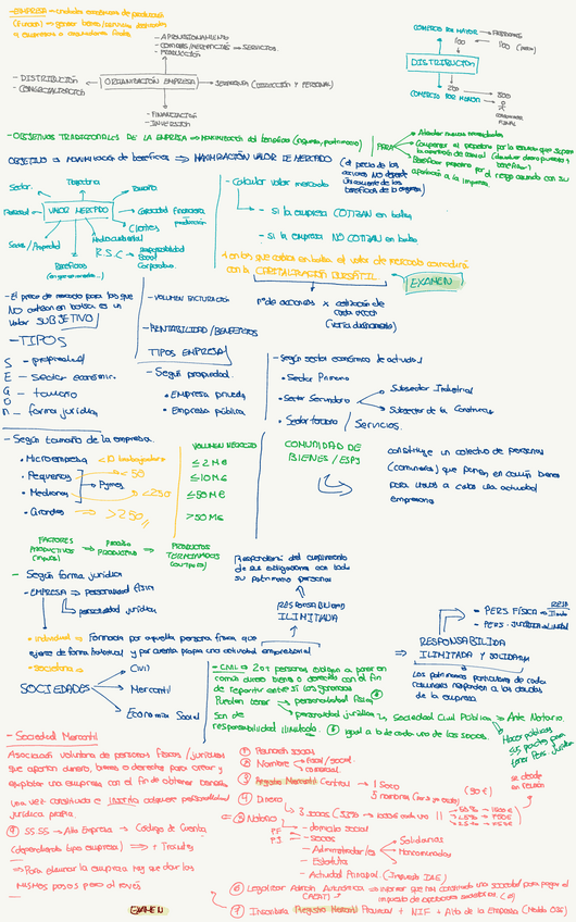 Miniatura del documento Apuntes-Tema-1-EE.pdf