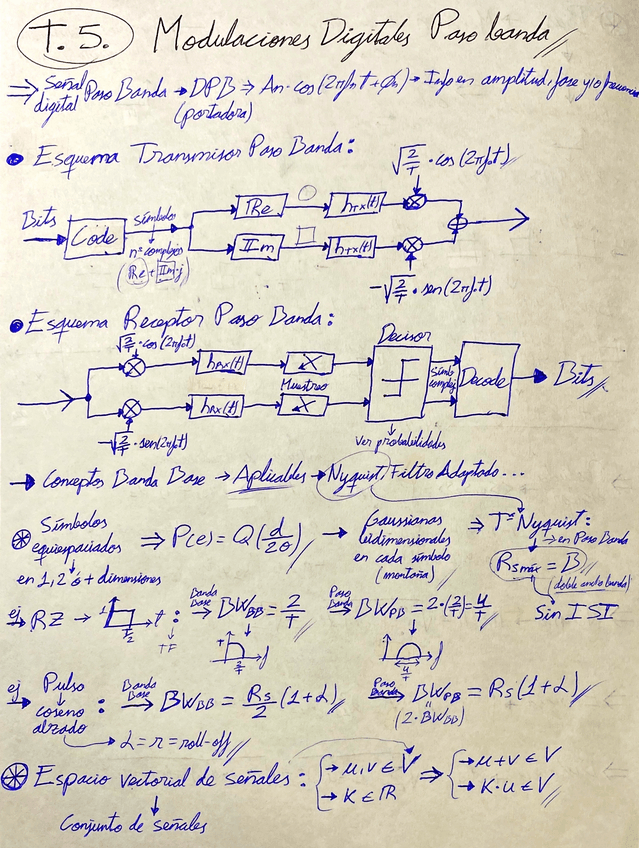 Miniatura del documento T5-Modulaciones-Digitales-Paso-Banda.pdf