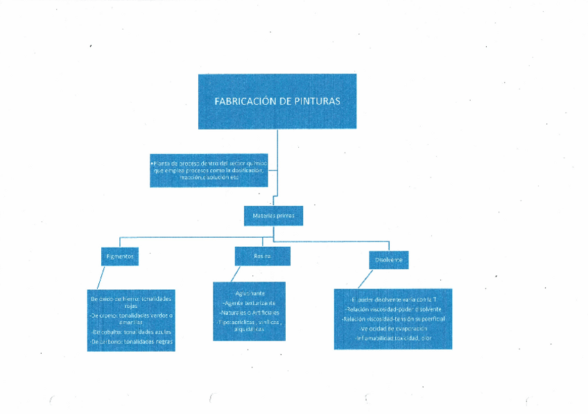 Miniatura del documento Mapas-conceptuales-temario.pdf