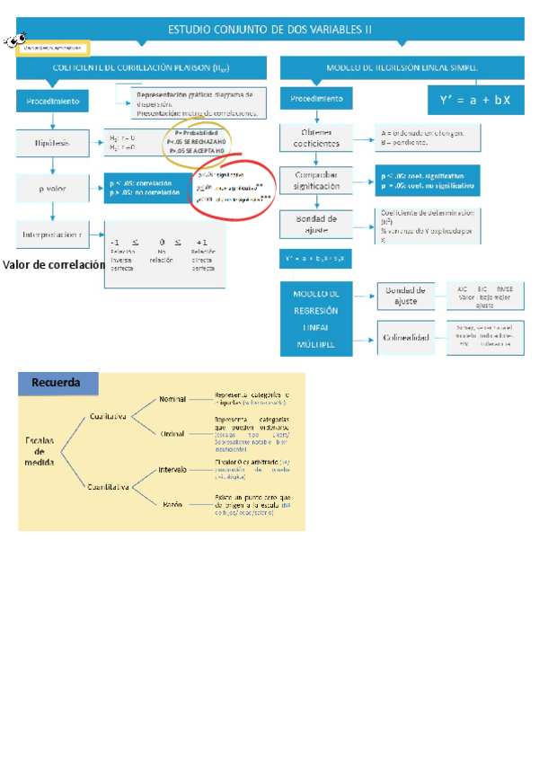 Miniatura del documento Analisis-de-datos-Tema-4.-Estudio-conjunto-de-2-variables-II.pdf