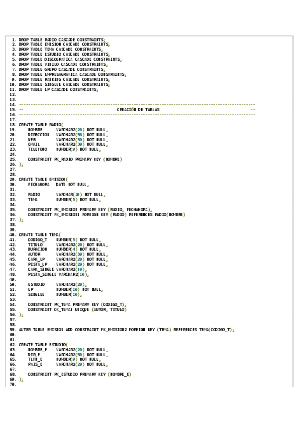 Miniatura del documento Practica-SQL.pdf