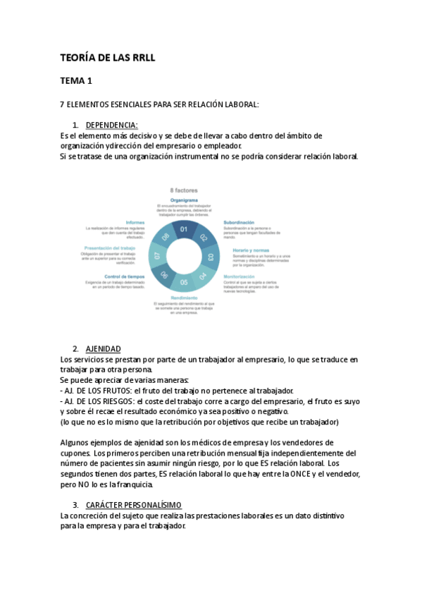Miniatura del documento TEORIA-DE-LAS-RRLL-temas-1-al-5.pdf