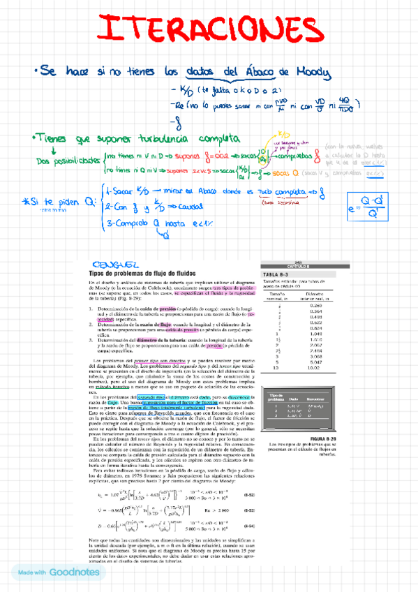 Miniatura del documento ITERAR-pasos.pdf