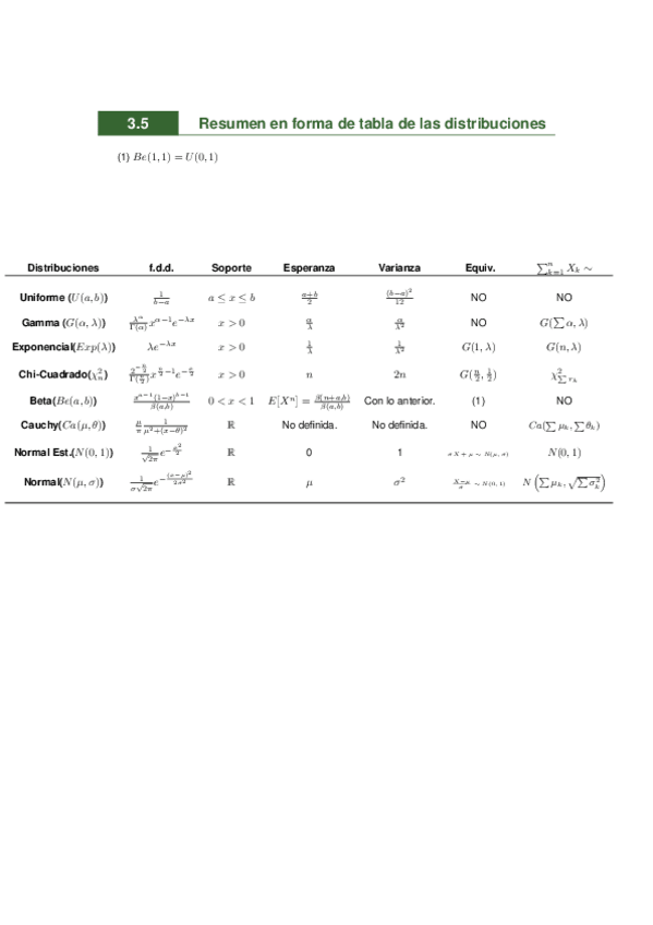 Miniatura del documento Tabla-resumen-distribuciones-co.pdf
