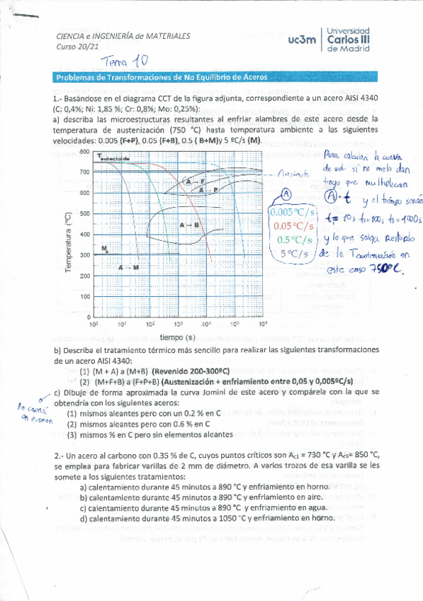 Miniatura del documento Problemas-Tema-10--Transformaciones-de-NO-equilibrios-de-aceros.pdf